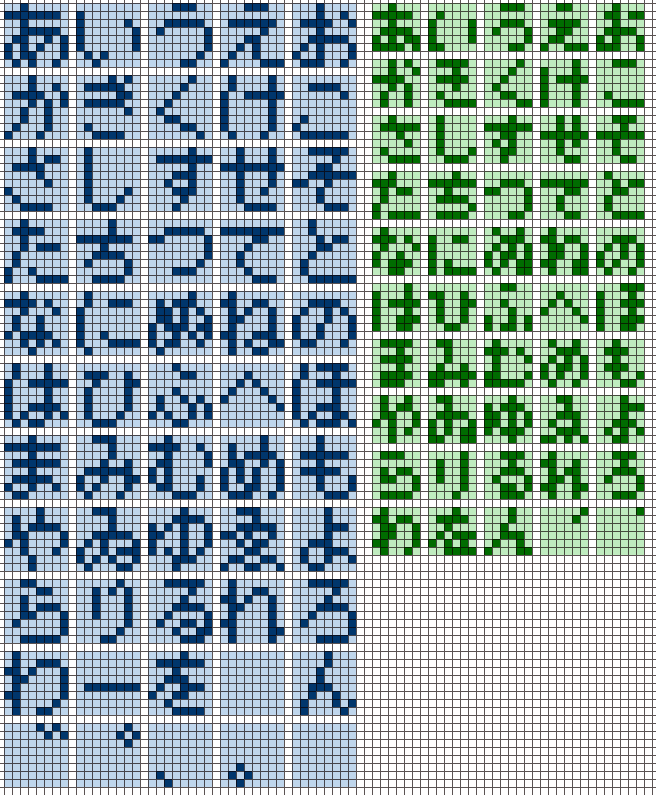bavarois503's tweet photo. アイロンビーズなどで使えるひらがな、カタカナ、アルファベットのひな形です。ドット絵アプリのテキスト入力機能では微妙にカバーできそうにないサイズを作りました。よろしければ使ってみてください。バランスが悪かったら修正するといい感じになるかも。 https://t.co/JQX15JUliM