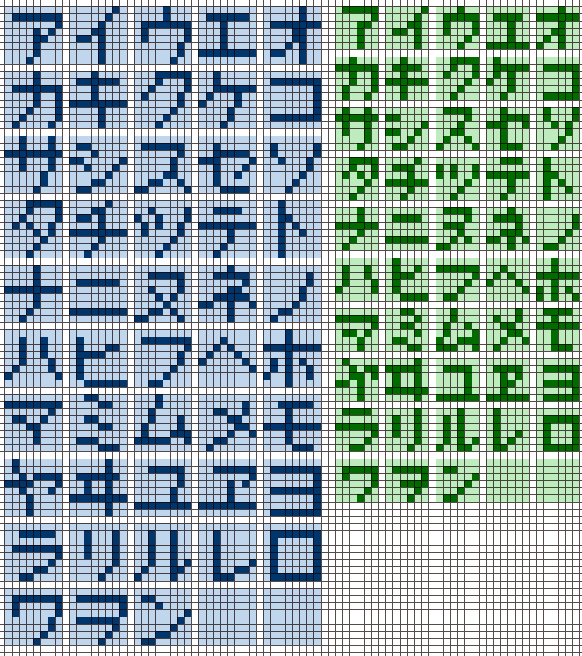 bavarois503's tweet photo. アイロンビーズなどで使えるひらがな、カタカナ、アルファベットのひな形です。ドット絵アプリのテキスト入力機能では微妙にカバーできそうにないサイズを作りました。よろしければ使ってみてください。バランスが悪かったら修正するといい感じになるかも。 https://t.co/JQX15JUliM