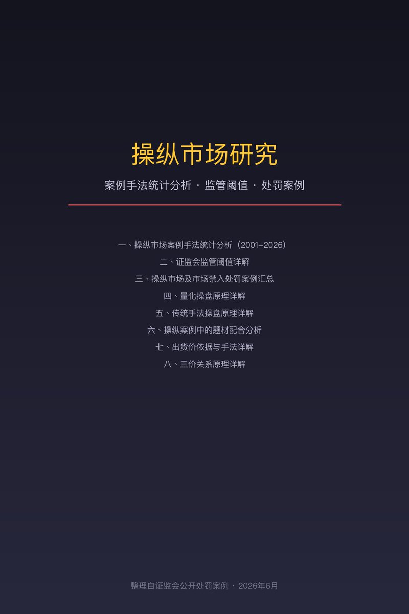 lccdongao's tweet photo. 讲一下对操作市场的研究对所谓主力的研究 https://t.co/jmXiVFA7CC