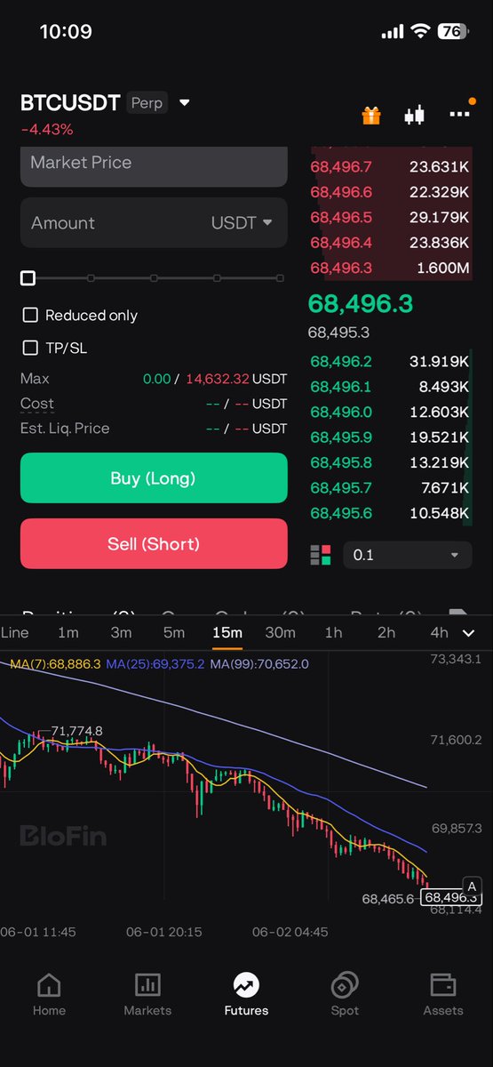 TheRealFijiX's tweet photo. This is the 15min chart. How is this even fucking normal https://t.co/ePHrOkPAuF