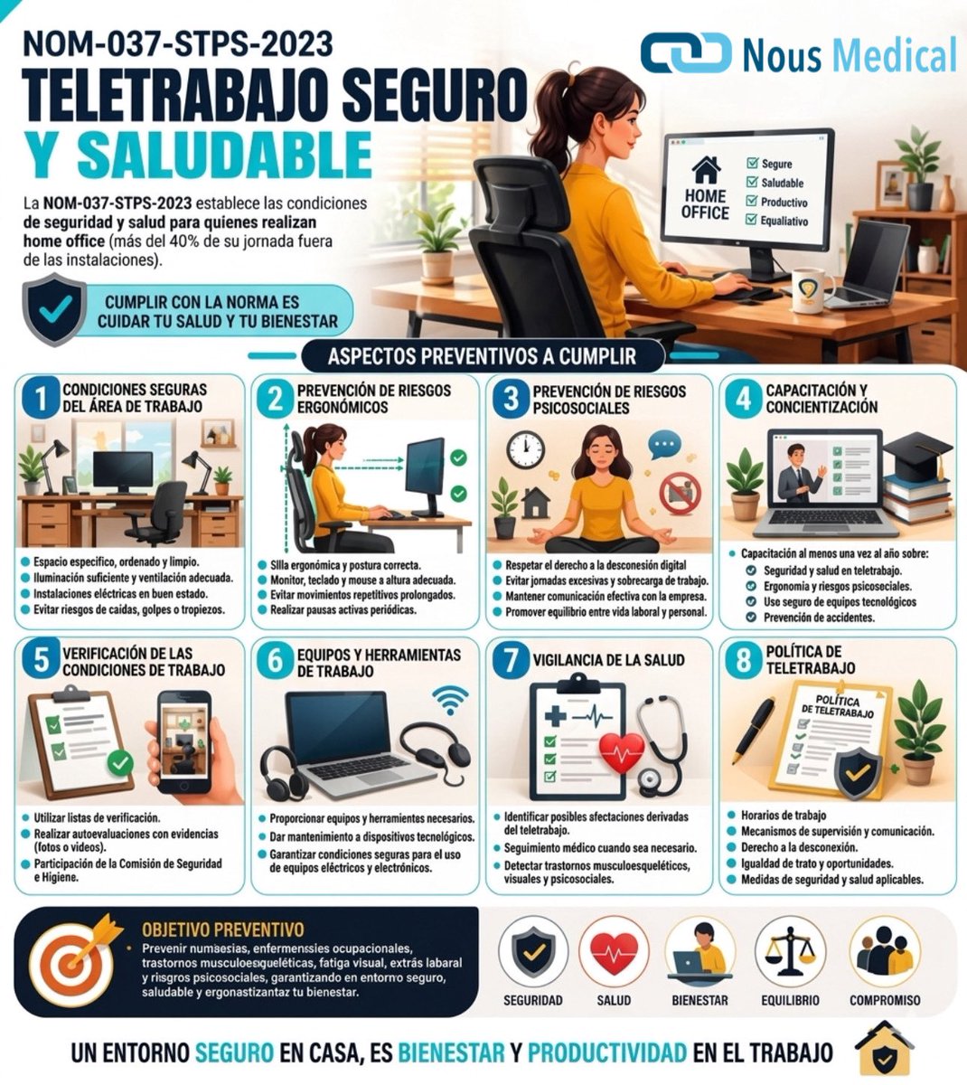 MedicalNous's tweet photo. 🏠 El teletrabajo no es solo una modalidad laboral; es una responsabilidad compartida.

En Nous Medical creemos que la prevención es la mejor inversión para proteger a las personas y fortalecer los resultados empresariales.

#TeletrabajoSeguro #SaludOcupacional #SeguridadLaboral https://t.co/p3Kg1JUqPI
