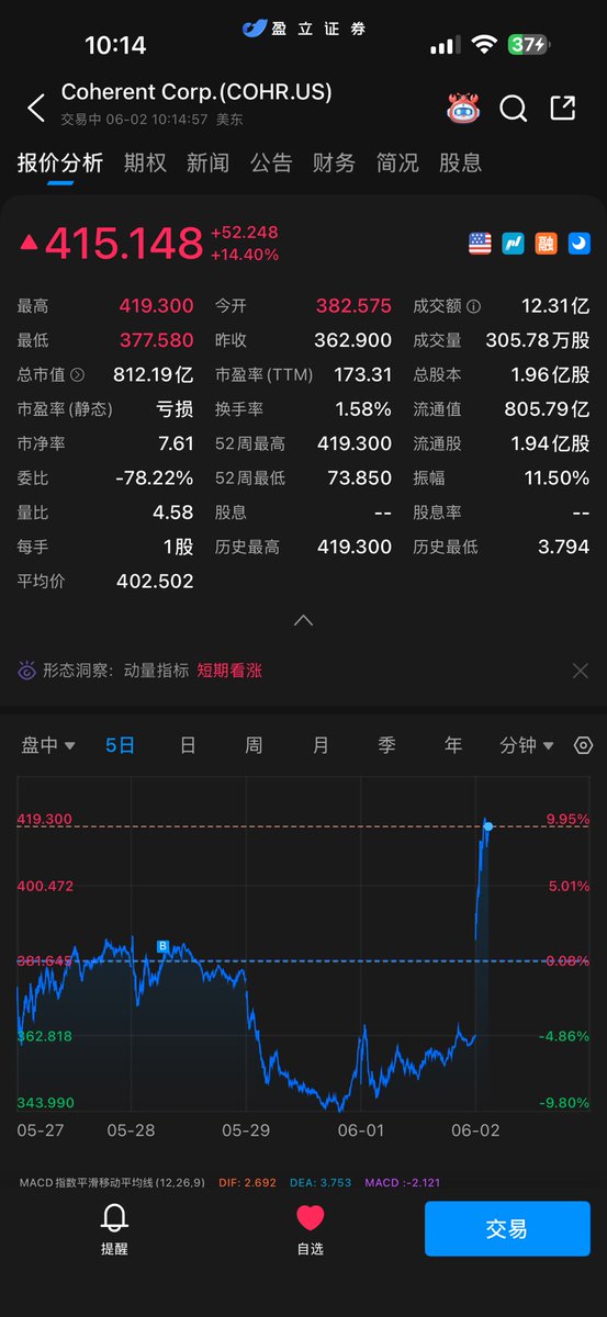 linwei688668's tweet photo. 抄不到底，但是还是赶上了光 https://t.co/I3HEbjgrMc