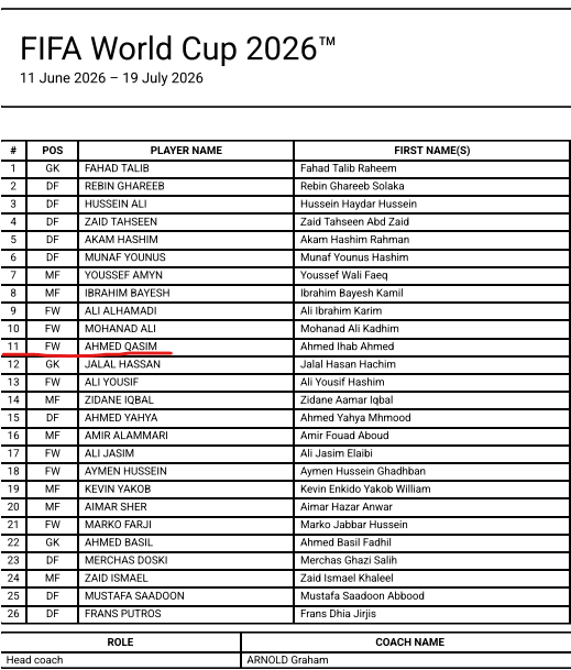 valairshabilla's tweet photo. Ahmed Qasem is the only Nashville SC player at the World Cup; he will wear number 11 for Iraq.

Schedule (CT):
Friendlies 6/4 &amp; 6/9
Iraq/Norway 6/16 - 5 pm
Iraq/France 6/22 - 4 pm
Iraq/Senegal 6/26 - 2 pm

If you look closely during the WC matches, you might even see me 😂 https://t.co/uCFu3tW15t