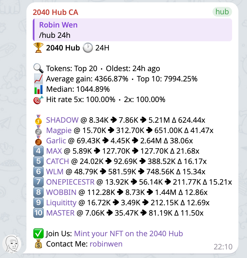 dbarobin's tweet photo. Day 180 of 2040 Hub.

Today I caught $MAGPIE (16K, ATH 642K, 41.00x), $GARLIC (69K, ATH 2.5M, 37.00x), $WLM (50K, ATH 698K, 14.00x), and $DATBIHGAH (23K, ATH 158K, 7.00x) — a solid haul.

The signal bot caught $SHADOW (8.34K, ATH 5.21M, 624.44x), $Magpie (15.70K, ATH 651.00K, 41.47x), $Garlic (69.43K, ATH 2.64M, 38.06x), $MAX (5.89K, ATH 127.70K, 21.68x), $CATCH (24.02K, ATH 388.52K, 16.17x), $WLM (48.79K, ATH 748.56K, 15.34x), $ONEPIECESTR (13.92K, ATH 211.77K, 15.21x), $WOBBIN (112.28K, ATH 1.44M, 12.86x), $Liquititty (16.72K, ATH 212.15K, 12.69x), and $MASTER (7.06K, ATH 81.19K, 11.50x).

No new members joined the 2040 Hub today — it remains at 112.

The market was decent today — Solana liquidity has improved a ton. Let's send it.

Early Memecoin Intelligence Platform. Try it now: https://t.co/FONJQVZma0

Come print money with us — mint here: https://t.co/ARrKSvMc6t