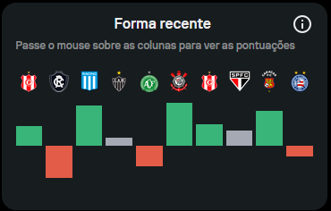 Thiago_JavaSec's tweet photo. Cansei de ter que SEMPRE ler reportagens sobre o @Botafogo com esse tom aí, sempre culpando o clube, sempre tirando o clube pra merda. Recentemente o Botafogo perdeu somente 3 jogos. Fazem um esforço enorme para desmerecer  o clube! https://t.co/GYLNzkfFhw