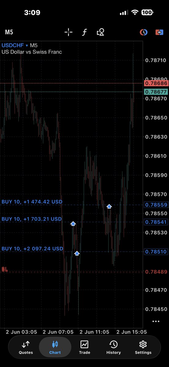 Fx High Priest tweet media
