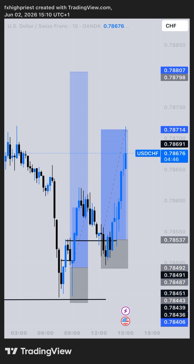 Fx High Priest tweet media