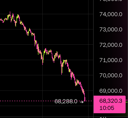 DIYgod's tweet photo. bitcoin:native 太流畅了，谢谢微策略 https://t.co/uMCMOXRHgb