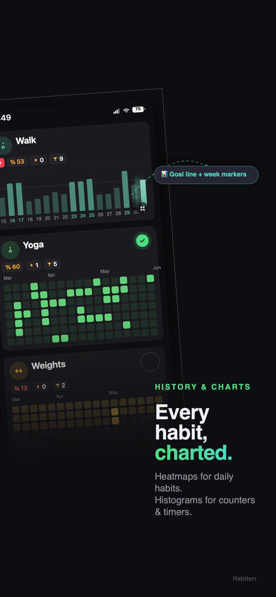 deszip's tweet photo. Next update of Habiterr will get a nice histogram chart for counter and time based habits.

Same also available in widgets. For free :)

https://t.co/HODfyCsyHm https://t.co/MpTKIRIk4U