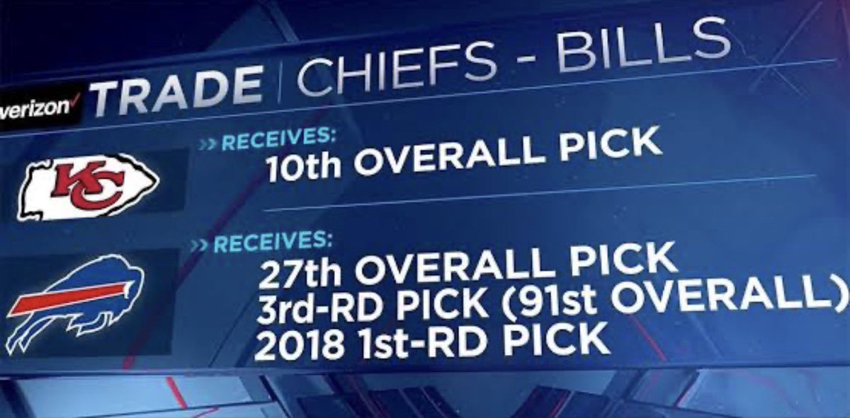 _heiney's tweet photo. @TheHerd @colincowherd Best trade in NFL history without mortgaging future. The Rams are a SB before the trade and may never recover 2-3 down (see above how it is done) https://t.co/r6ZHB36ac6