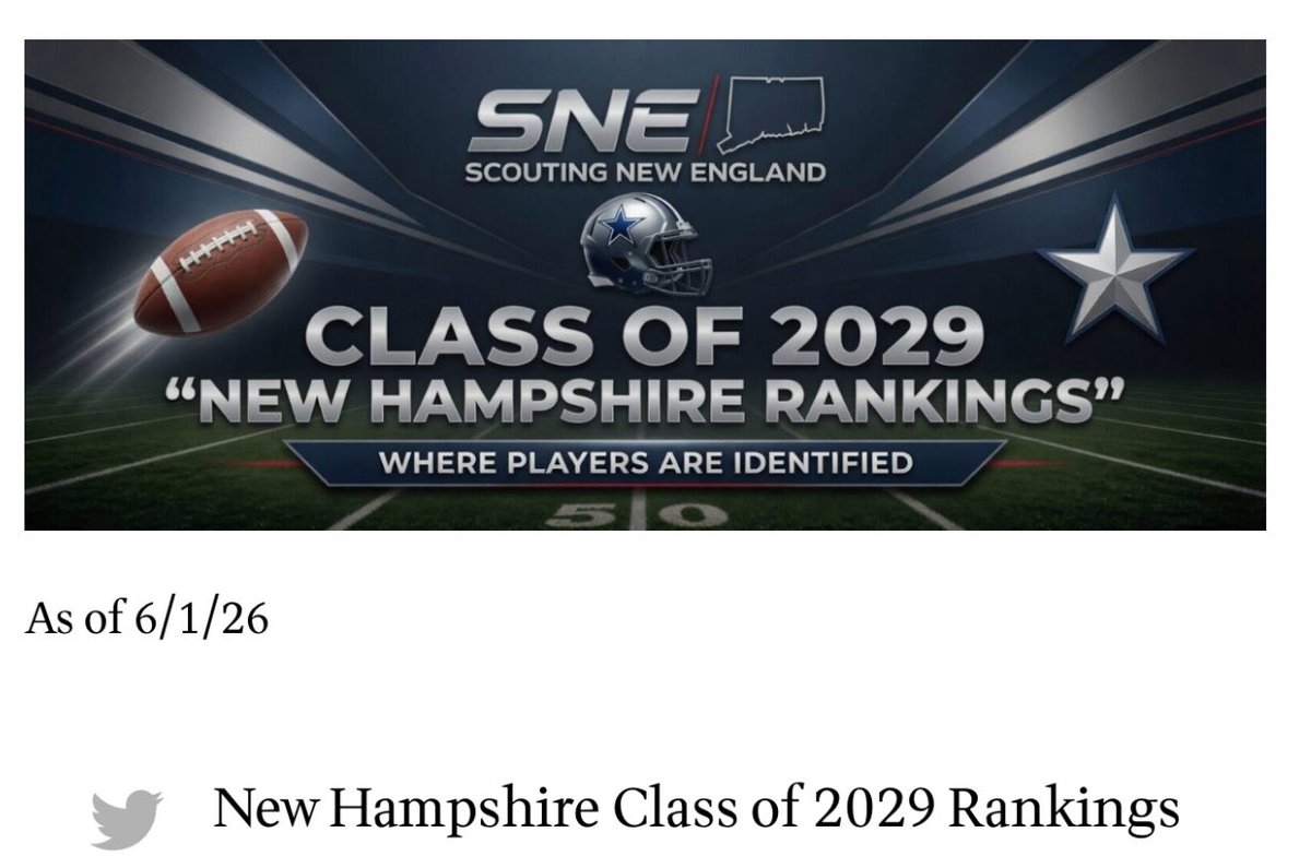 VincenNalen's tweet photo. Thank you @ScoutingNE for ranking me the #1 player in NH class of 2029’

@BGCardsFootball @PactPerformance @CoachNoonanRU @CoachRMcCormack @Coach_McKaig @ScoutingNE @newftbj @603SportsMedia @NE6FB_Recruits @TheUCReport @_CoachTC @Coach_Bick @Coach_JDiBiaso @AMannicciCuse @CoachOrlovsky @CoachTBrandy @Coach_Borden @Coach_DiRienzo @CoachMattPearce @CoachHebert12 @_CoachFlo @sixstarfootball @Sean1Downs @GMUConnFB @n_parrott478 @Coach_Cadet @Trenton928 @_BrandonBowie @CBarnes_95 @ronwhitcomb @CoachYanny @Coachmanley66 @Coach_Loftus @CoachMWalker @CoachSielawa @CoachDuell @JimTurner_OL @CoachWhiteUMass @Coach_Valentino