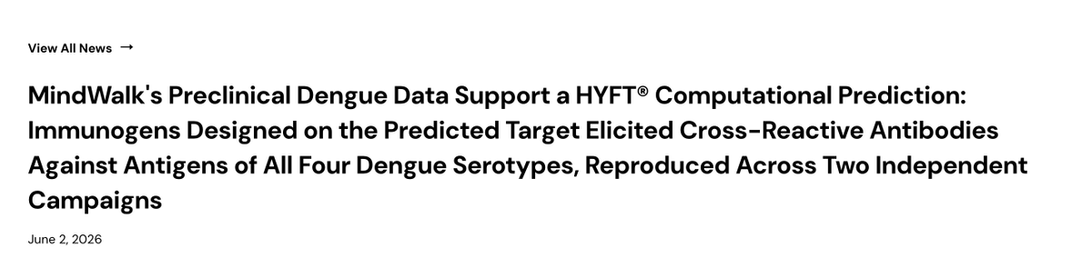 Ten_Gildong's tweet photo. $HYFT 뎅기열 프로그램 업데이트

HYFT®로 동물실험 전에 계산적으로 예측한 4가지 뎅기열 혈청형을 모두 겨냥할 수 있는 구조적 표적이 실제 전임상 면역화 실험에서 항체 결합 수준으로 뒷받침되었다.

예측된 표적을 기반으로 만든 면역원을 동물에 투여했더니 4가지 모든 뎅기열 혈청형 항원에 교차반응하는 항체가 생성됐고, 서로 다른 면역원 형식과 보조제를 쓴 두 차례 독립 실험에서도 같은 경향이 재현됐다.

이번 데이터는 항체가 결합한다는 증거고, 실제로 바이러스를 중화하는지, 또는 ADE 위험을 피할 수 있는지는 향후 데이터를 기다려야 한다.