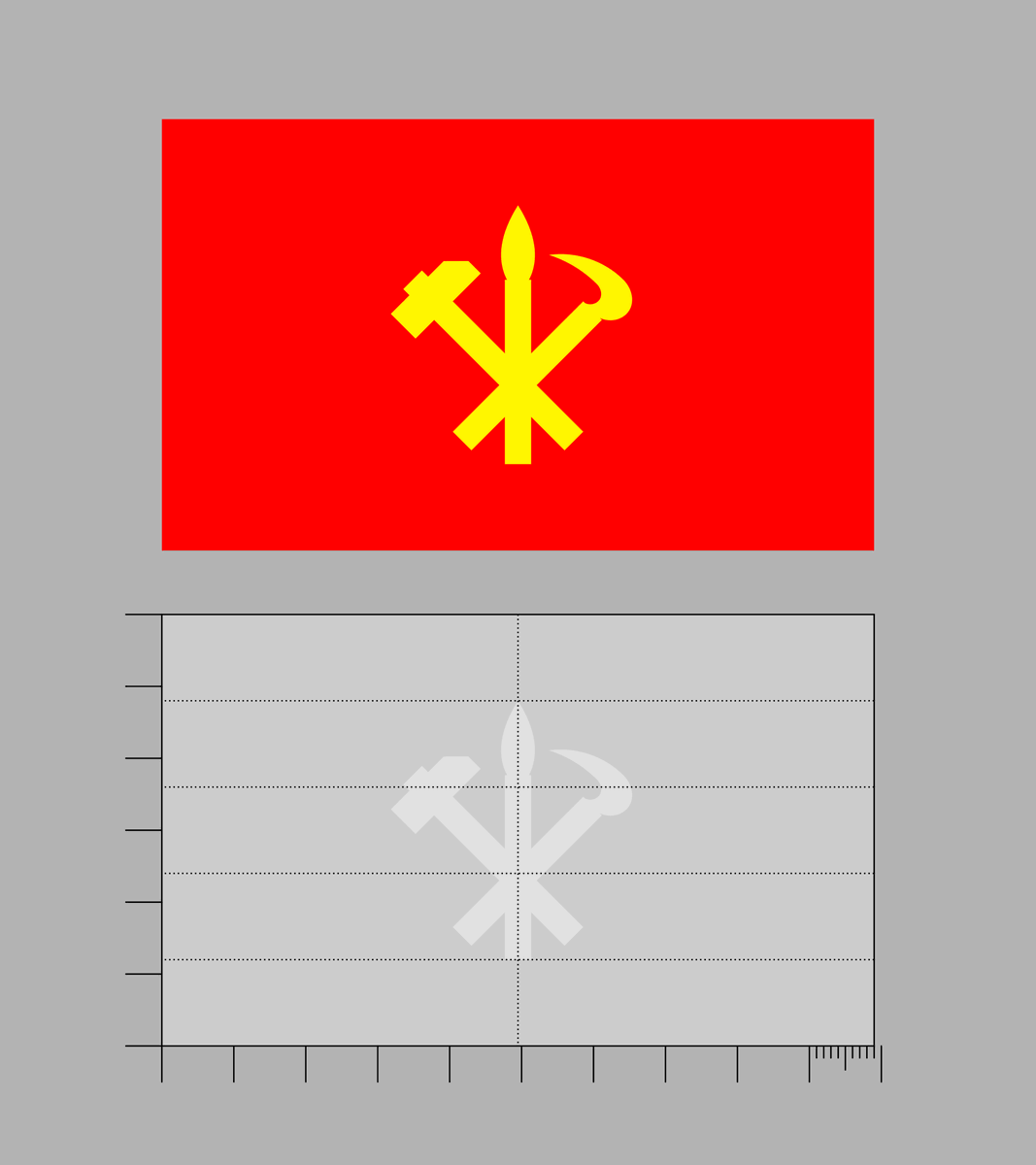 FYROM's tweet photo. 新しい朝鮮労働党旗の寸法推測
党マークの高さが縦幅の2/3から3/5になったっぽい？ https://t.co/zL4MoItvAE