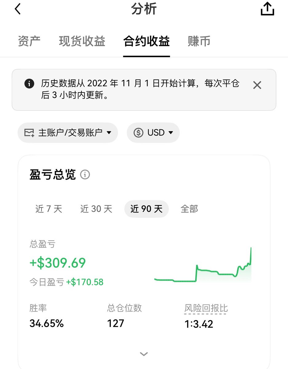 USDTcards's tweet photo. 今天的山寨币金狗

solana:jtojtomepa8beP8AuQc6eXt5FriJwfFMwQx2v2f9mCL 

solana:Dz9mQ9NzkBcCsuGPFJ3r1bS4wgqKMHBPiVuniW8Mbonk 

ethereum:0x0e63b9c287e32a05e6b9ab8ee8df88a2760225a9 

目前收益率转正持续增长收益中。

小赢就好！ https://t.co/cgqHzFecQw
