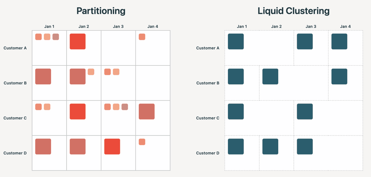 databricks tweet picture