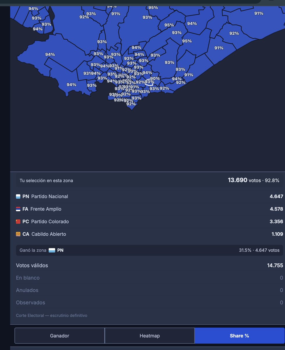 t0mjoad's tweet photo. @juanelso33 @kouta5429 el toggle de share plancha el % en la zona / barrio como vos decis, yo me refiero a planchar el % no solo del mas votado ( Ganó la zona ) sino de todo el resto https://t.co/RsHol11ZaO