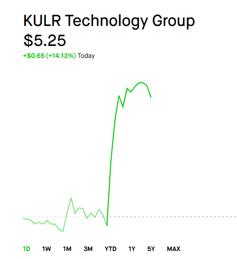fantasy_keith's tweet photo. We firmly hold $KULR

It is about to reach my second target price target https://t.co/67nySODRr4