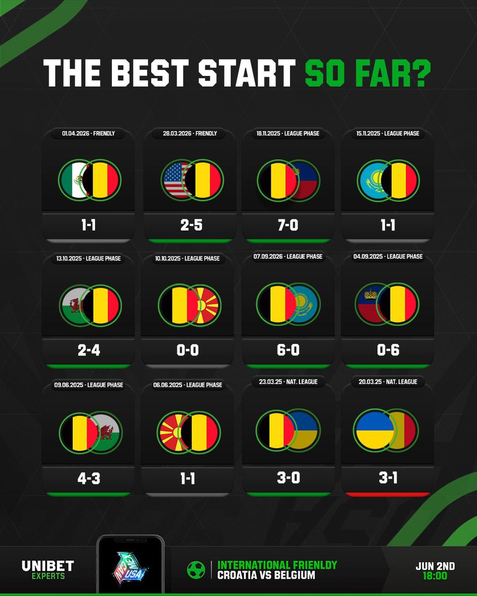 UnibetExperts's tweet photo. RUDI GARCIA - A good track record that can become even better! 🤞 https://t.co/E8yePFRFPh