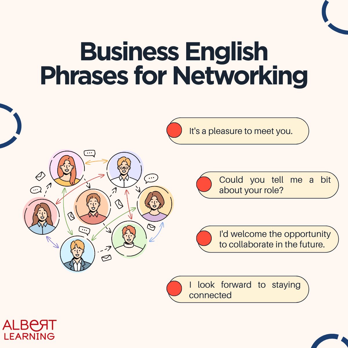 Albert_Learning's tweet photo. The right words can open the right doors. 🚪

Whether you’re attending a conference, meeting new colleagues, or expanding your professional network, these phrases will help you communicate with confidence.

📌 Save for later! https://t.co/jZQcu8tLOG