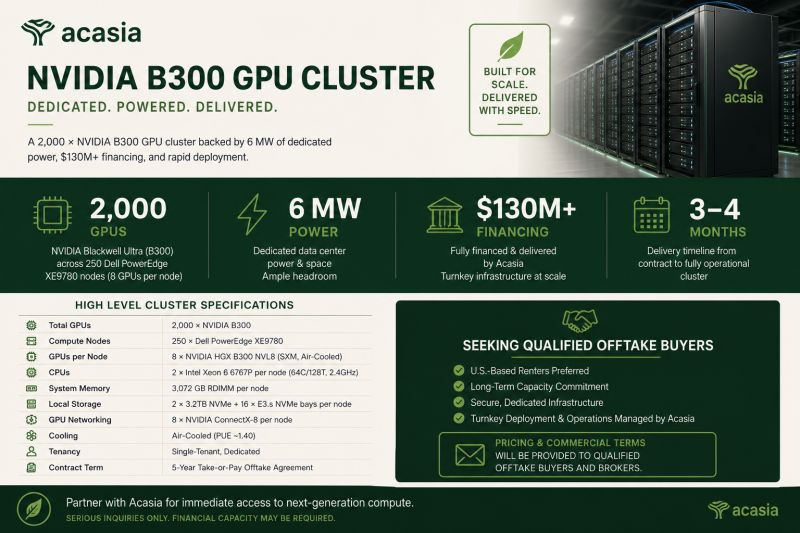 Acasia_Compute's tweet photo. 250-node sovereign NVIDIA B300 cluster available for qualified off-take renters. Multiple data center options, deployment within 3–4 months of contract signing, and far lower cost than hyperscale providers. https://t.co/jLVjSrhhEM