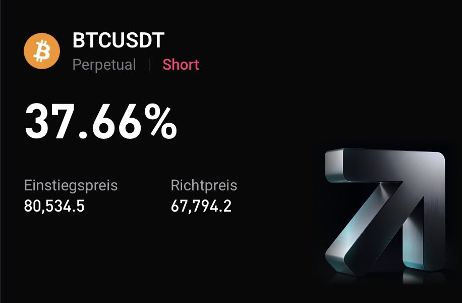Akali_Crypto's tweet photo. Have a great day $BTC bulls😆

Cya soon in the 30s😋 https://t.co/2qQthPmK9S