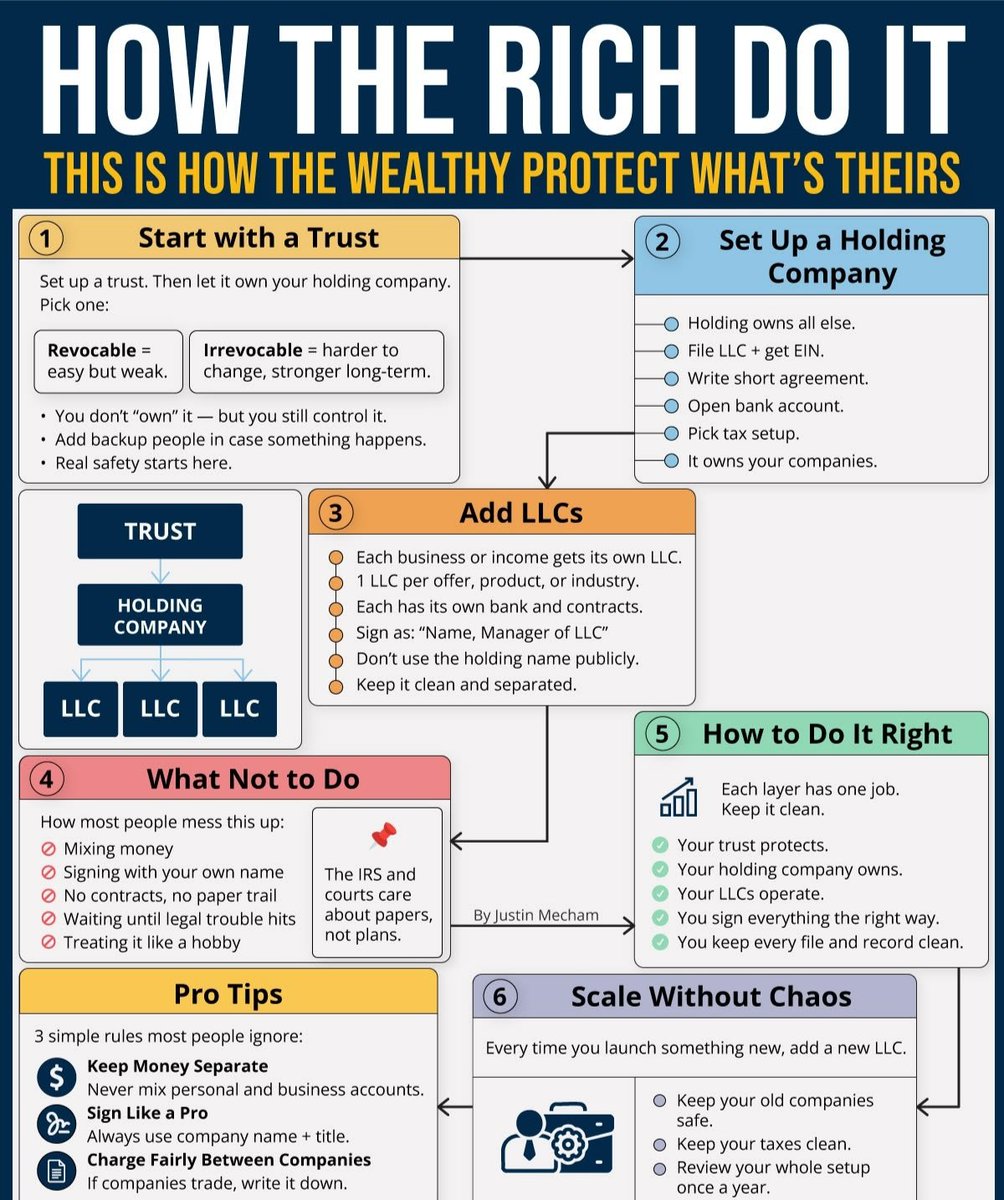 Jonh_Coder's tweet photo. How the rich do it.
Follow for more, https://t.co/IT1sJtvRhB