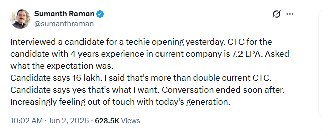 riyaelity's tweet photo. Candidate asking for ₹16 LPA with 4 years of experience is roughly little over ₹1 lakh per month after taxes.

Normal 1BHK or 2BHK for a family near tech hubs in Bengaluru or Gurgaon costs around ₹25,000–30,000.

Transportation: ₹10,000–15,000
Food and groceries: ₹15,000–20,000
Kids' education: ₹15,000–20,000
Weekend outings and dining: ₹5,000+
That's already close to ₹90,000 a month and that's just basic living expenses.

This doesn't include savings, investments, health emergencies, family support, vacations, or any unexpected expenses.

Where exactly is the candidate being unreasonable and out of touch?