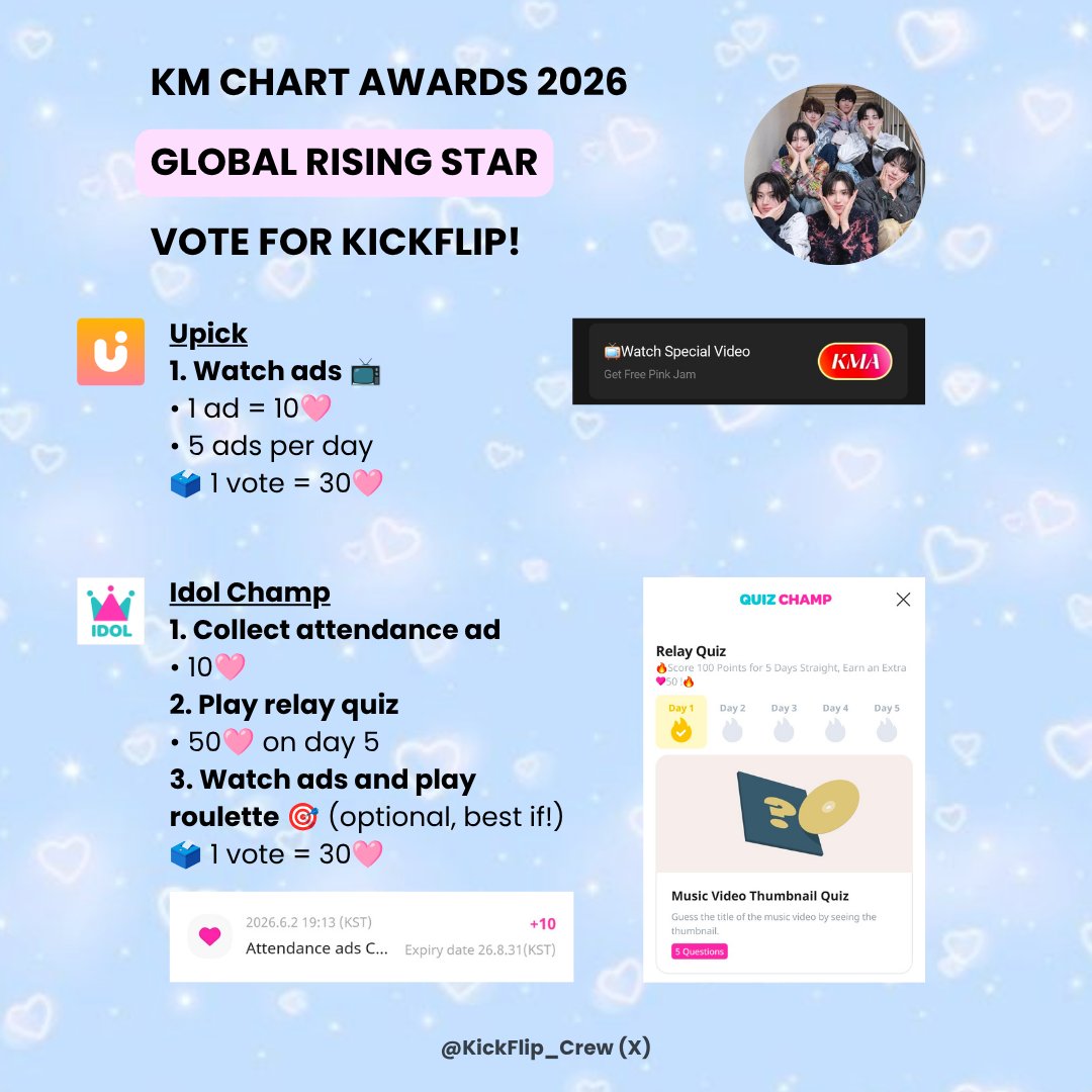 KickFlip_Crew's tweet photo. [📢] D-3 KM CHART AWARDS VOTING ROUND 2 

Weflip! There's only 3 days left till Round 2 of voting for KM Chart Awards closes ⏰️ 

We understand that juggling 3 apps can be difficult, here's some tips we have that hopefully will motivate you! 🔥 (Refer to the picture too~)

Hopefully this breakdown will make things more manageable!:
1. Upick
- Only pink jems 🩷 can be used
- 5 ads per account for 🩷 jems (for each ad, you only need to watch 30 seconds)
⏰️ Total time: ~3 minutes

2. Idol Champ
- Watch the ad prompted after collecting attendance = 10❤️ 
- 1 relay quiz per day, after 5 days = 50❤️ 
⏰️ Total time: ~5 minutes
❗️Additionally, you can watch ad to play the roulette

3. My1Pick
- Every 10 days of attendance = 30💛
- 1 ad = 3💛 (each ad ~20-30secs)
⏰️ Total time: 5 - 8 minutes

We would much appreciate if you could take 15 to 20 minutes out of your day to collect these votes for Kickflip 🥹

Current rankings:
- Upick: 6th
- Idol Champ: 5th
- My1Pick: 13th* 🚨 
Only Top 10 will proceed to Finals, let's focus a little bit more on My1Pick during these last 3 days! 

Lastly, use the tag #WeFlipVotesKickflipAtKMA to spread the word to more Weflip! 🫂 Thank you always, fighting 🩵