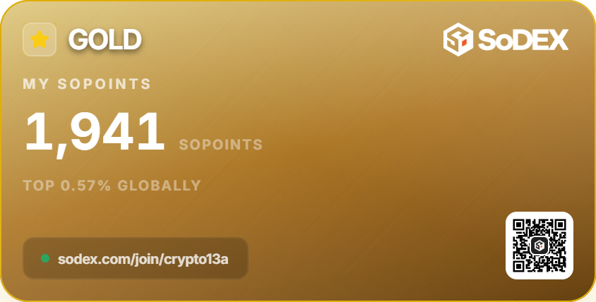 Crypto13A's tweet photo. SoPoint update

🏆 Achieved Gold tier on @sodex_official 
 1,941 SoPoints |
 Top 0.57% globally!
💰 Join now and share 1M SoPoints weekly rewards:
https://t.co/DPmACYVNXl https://t.co/UnLZU2KU6h