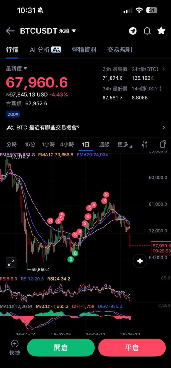 AlexWong 🇭🇰 | 1000X GEM tweet media