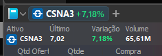 TradingMarks's tweet photo. $SID CSNA3

Print day ... https://t.co/U7ABcnGDwW