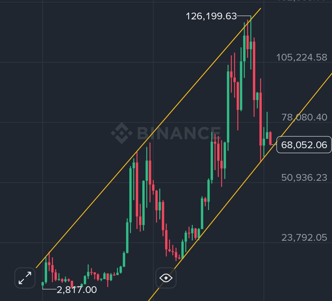 ACSTforever's tweet photo. $BTC https://t.co/CL1wl2rC5p