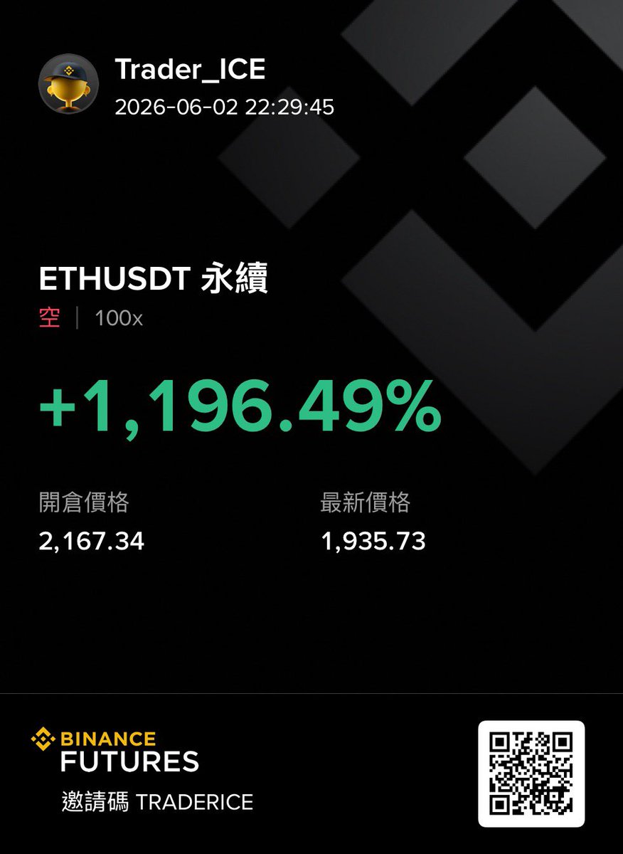 Trader_Icee's tweet photo. 舒不舒服！！！
是誰從82空到67的
是誰從2394空到1935的？？
這只是開始而已 https://t.co/YHQLJzKR5r