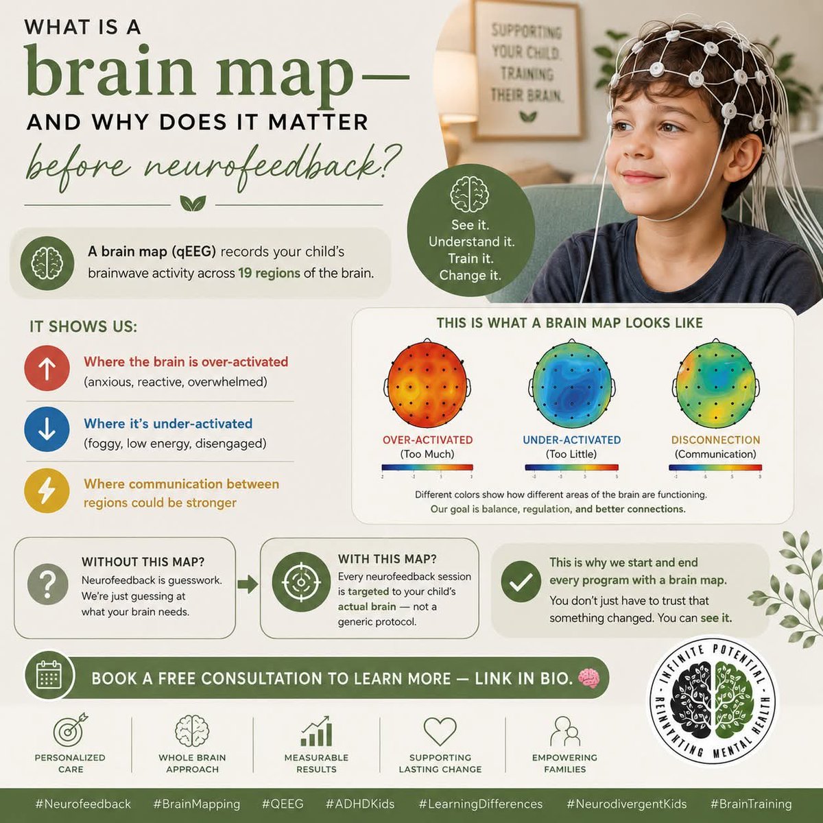 InfinitepotenTX's tweet photo. What is a brain map — and why does it matter before neurofeedback?

A brain map (qEEG) records your child's brainwave activity across 19 regions of the brain.

It shows us:
🔴 Where the brain is over-activated (anxious, reactive, overwhelmed)
🔵 Where it's under-activated (foggy, low energy, disengaged)
⚡ Where communication between regions could be stronger

Without this map, neurofeedback is guesswork.
With it, every session is targeted to your child's actual brain — not a generic protocol.

This is why we start and end every program with a brain map. You don't just have to trust that something changed. You can see it.

Book a free consultation to learn more — link in bio. 🧠

#Neurofeedback #BrainMapping #QEEG #ADHDKids #LearningDifferences #NeurodivergentKids #BrainTraining #WholeBrainTraining #DyslexiaSupport #ChildAnxiety #ParentingADHD