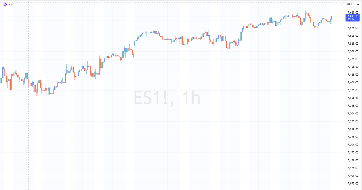 ictmastertrader's tweet photo. WTH was that on $ES https://t.co/wt0Z2vGm01