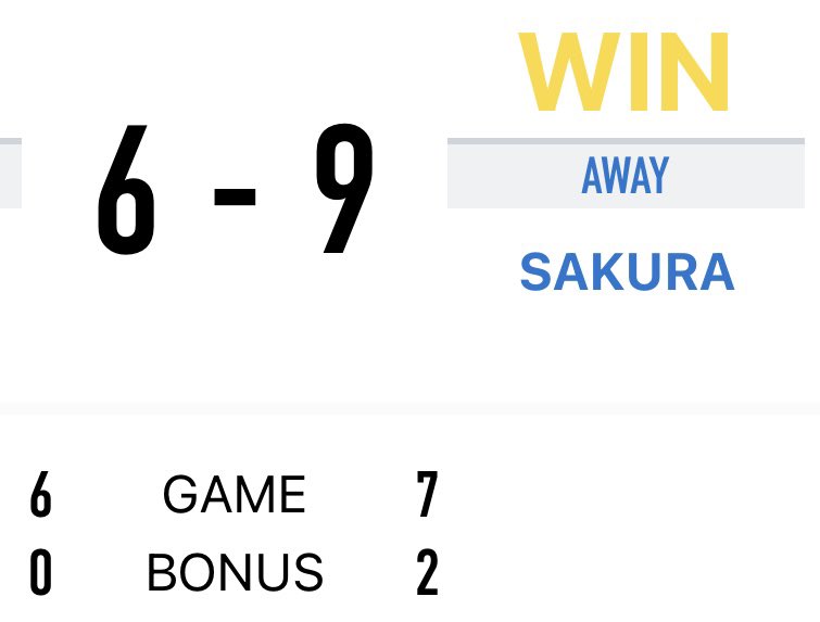 goro_lamo's tweet photo. 今日のリーグ。
勝負のかかったガロンで上がれました。
あー良かった。 https://t.co/ZDvPMzQqfw