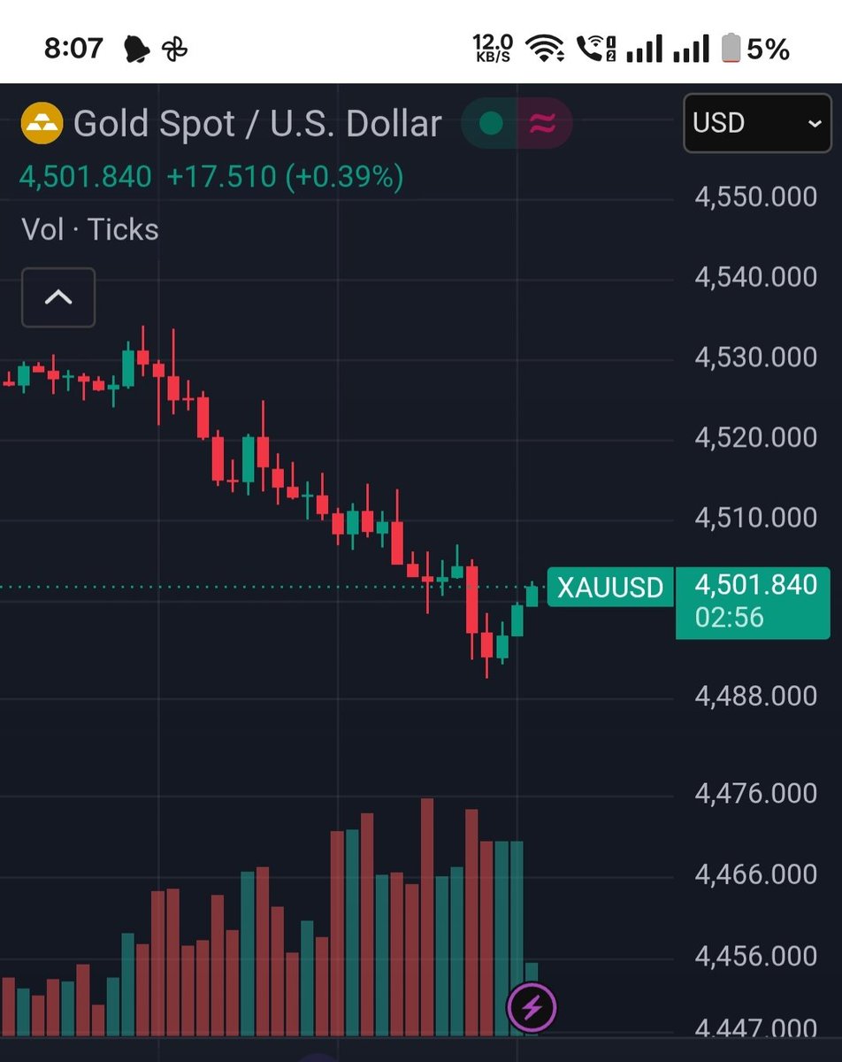 Success460017's tweet photo. #XAUUSD ⚠️
 Gold showing bullish pattern , buy in this zone to book quick profit
#Gold #XAUUSD #GoldTrading #TechnicalAnalysis #PriceAction #Trading https://t.co/MchIPbn8BM