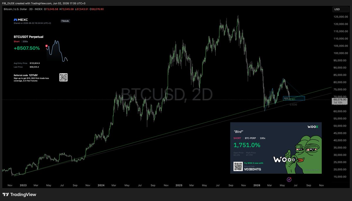 Fibdude's tweet photo. bitcoin:native both 121 &amp; 0.61 targets hit https://t.co/ouGoJExm2j