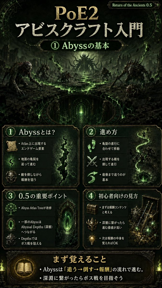 dekunobow_'s tweet photo. #PoE2 初心者🔰向け
アビスクラフト https://t.co/RbEjC4a1Du