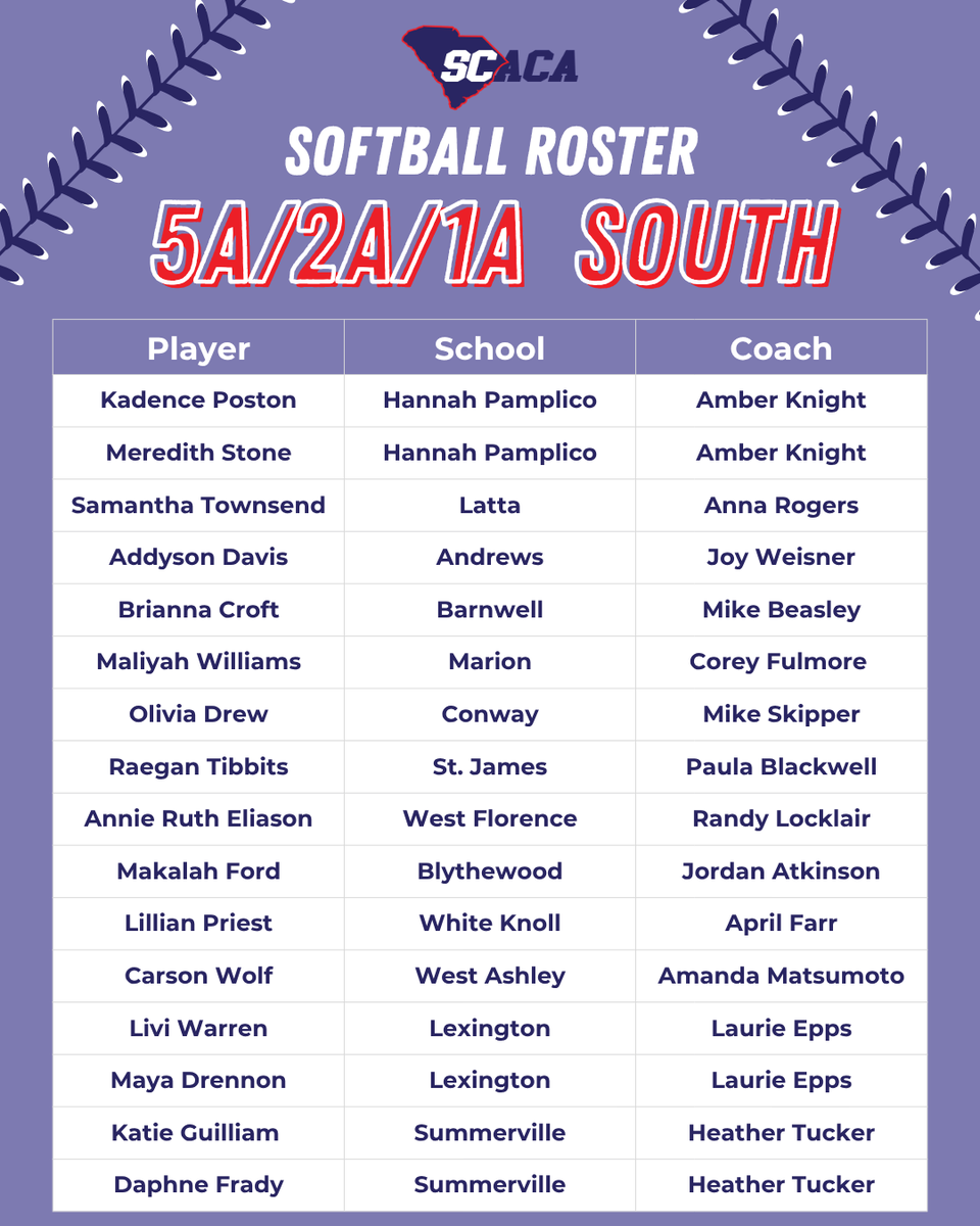 SC_CAWS's tweet photo. Rosters for our 5A/2A/1A North and South teams! https://t.co/MnNOrk26bc