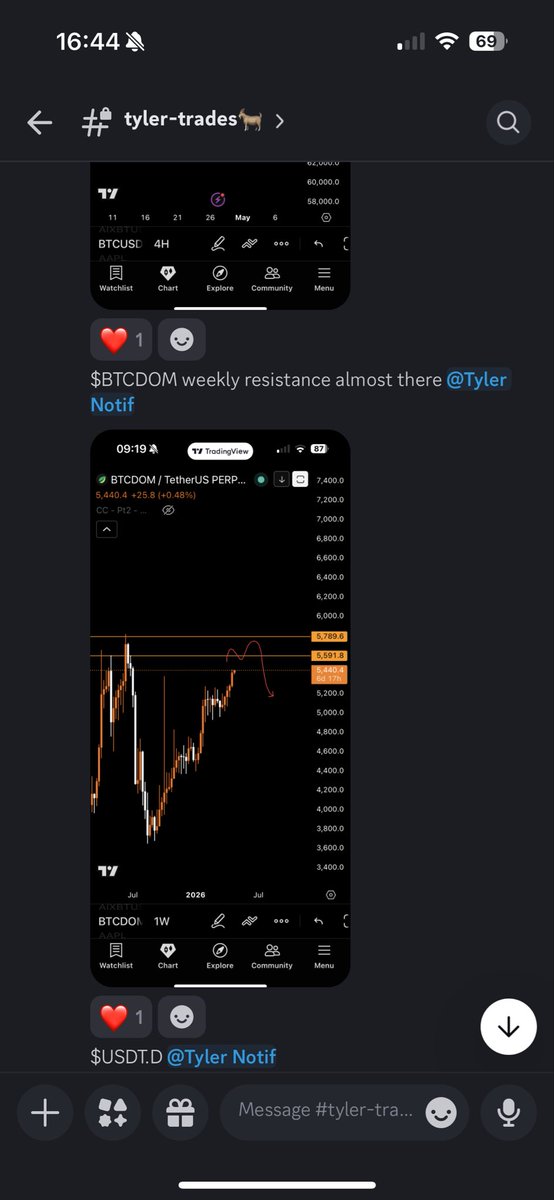 Tyler tweet media