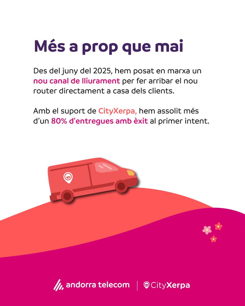 AndorraTelecom's tweet photo. 1.503 routers entregats directament a casa dels nostres clients.

Des del juny de 2025, amb la col·laboració de @CityXerpa, hem fet arribar el nou router a totes les parròquies d'Andorra, amb més d'un 80% d'entregues completades amb èxit al primer intent.

Més informació 👇
https://t.co/OeXwBNTJzs