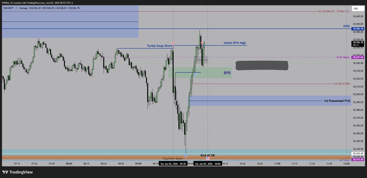 RedpillAperture's tweet photo. 6.2.2026 $NQ
Both sides. https://t.co/itixqnC8Ul