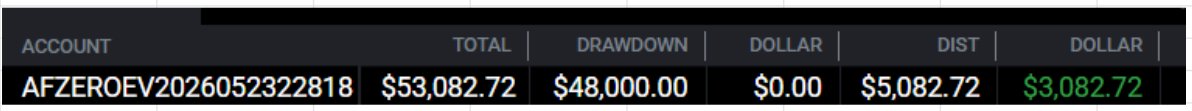JournalAnthony's tweet photo. 3rd trade, only Win today and passed an Alpha $50k Zero Eval with it. 
ES swept overnight high, 1m IFVG, SMT, New IFVG so Added to position. 
Looking for 50% of leg,which lines up with NDOG and old low. good Thing I added to position otherwise TP wouldnt have hit https://t.co/ATYs035Uoi