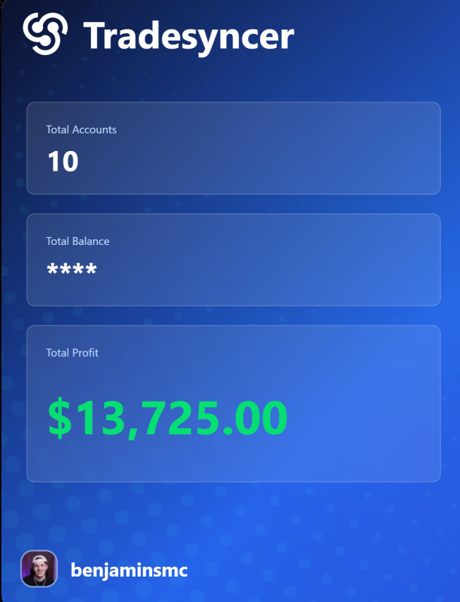 Benjamin_SMC's tweet photo. BANGGG ANOTHER $14k DAYYY. 

we are on a huge winning streak on stream. such a clean power of 3 day https://t.co/UZDAktOkhB