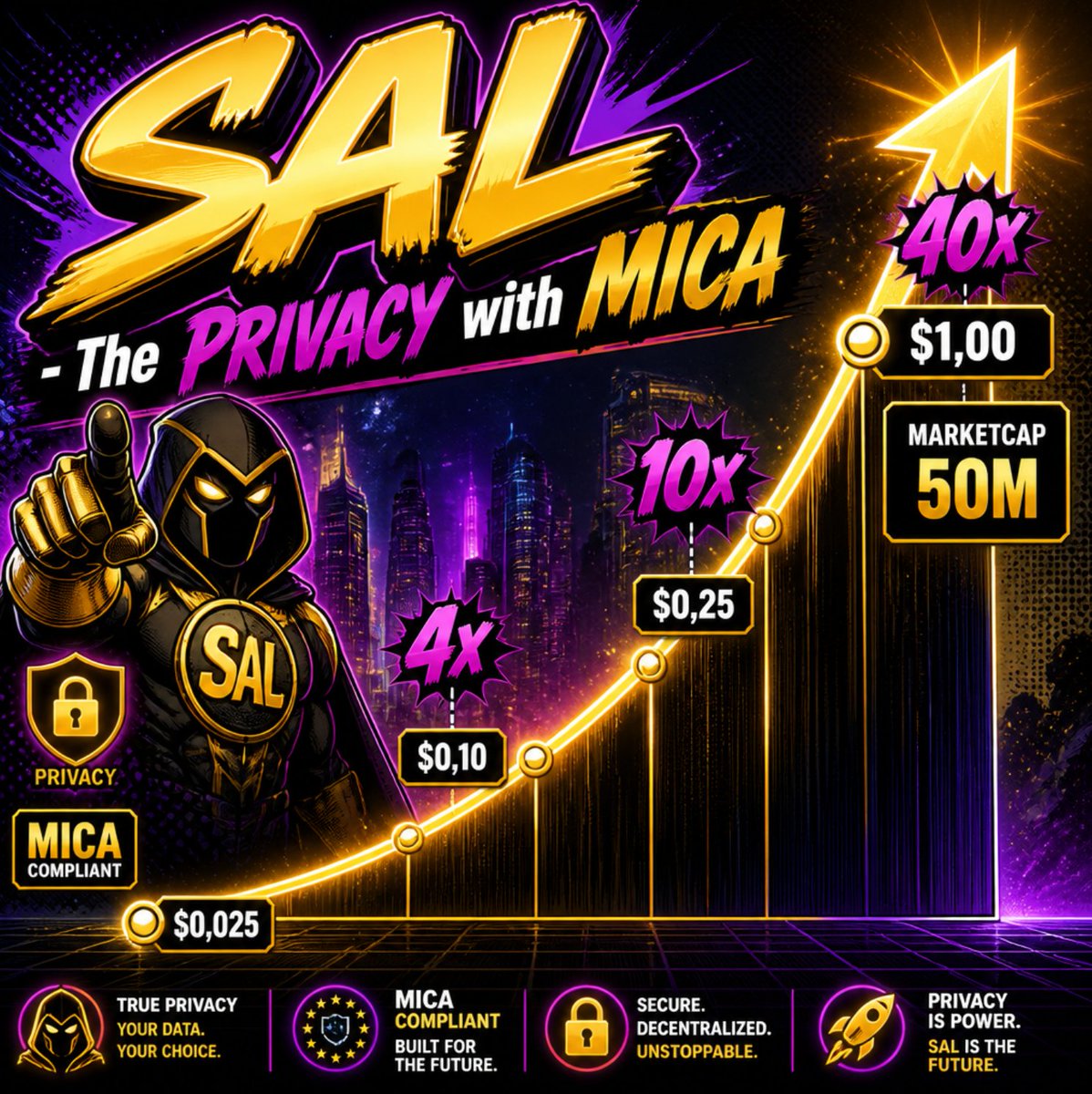 Defaultplayer13's tweet photo. Today was another 10 000 $SAL DCA for me...

🔥Marketcap still at 1,2M only
🔥#PRIVACY Blockchain - #MICA ready
🔥No delistings like $ZEC $ZEN $DASH or $XMR could hit

$1,00 would be a 40x with only 50M Marketcap - thats a joke or? 😅

And saw some $KAS whales started loading #SAL now too... lets see where this will go in the BULLRUN

NFA DYOR