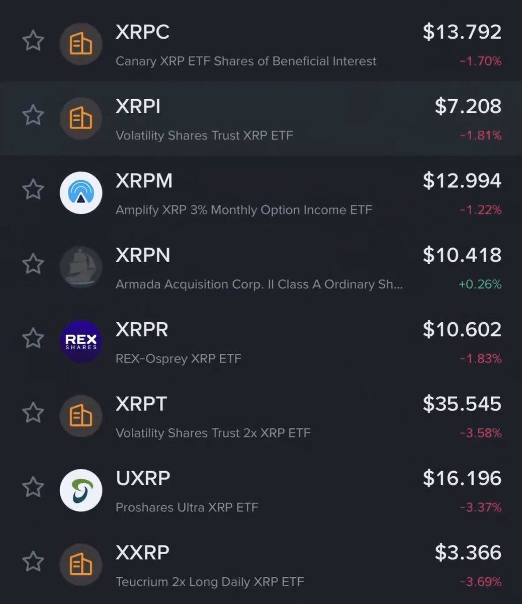 XrpUdate's tweet photo. JUST IN: @Binance officially adds support for 9 $XRP ETFs, including Evernorth’s $XRPN. 💥

Institutional-grade $XRP exposure is becoming increasingly accessible across global markets. 🌎

@InvestWithD ℹ️ https://t.co/vUEMxNoTeX