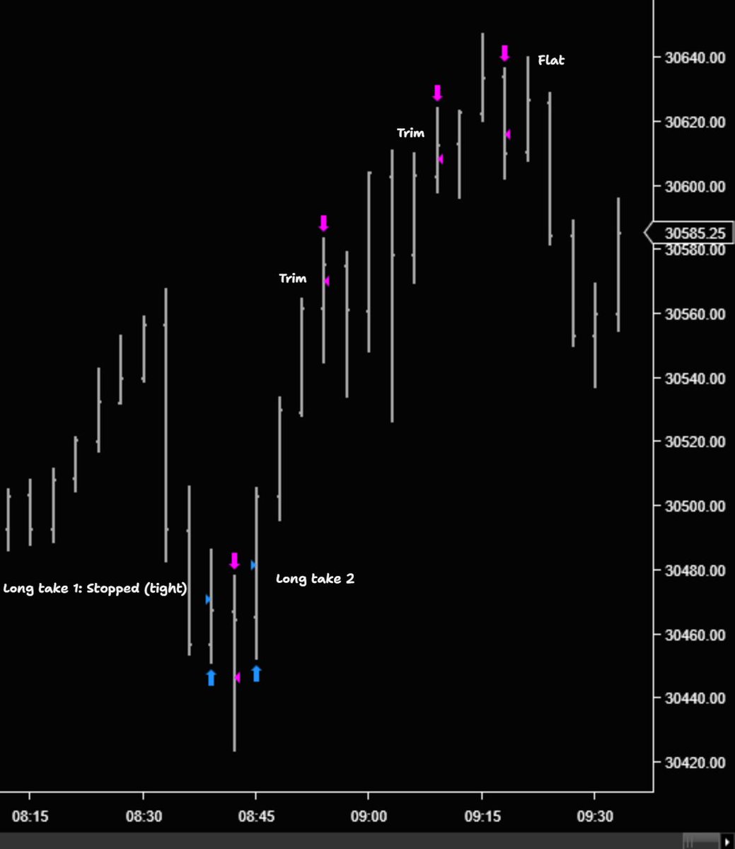 EminiEthan's tweet photo. 6/2 Executions: NQ 
Sweep And Go https://t.co/xwoMIVg0Dp