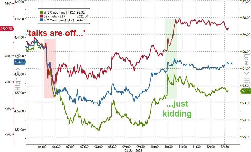 Moelis_Capital's tweet photo. #USDebtCrisis #GlobalMacro 
US Treasury market stands on the eve of systemic crisis. Backroom interest bargaining between Trump and Iran is laying fuse for the next global financial tsunami.
Core two-sided deal logic
Trump needs Iran to keep Strait of Hormuz open to cap crude prices, cool domestic inflation and ease upward pressure on US Treasury yields; Iran secures partial sanction relief in exchange for restricted nuclear concessions to resume large-scale oil exports. Negotiation hangs in precarious balance with two extreme outcomes controlling global markets.
1.Talks collapse scenario: Iran blocks Hormuz shipping lanes, crude could surge toward $150~$160/barrel, imported inflation spikes sharply, forcing Fed to maintain high interest rates permanently. Surging long-end Treasury yields triggers large-scale institutional dumping of US bonds, US $39T national debt risk fully exposed.
2. Deal finalized scenario: $Oil retreats sharply, inflation eases, Treasury yields fall back, high-valuation growth & tech stocks stage rebound.

Current market pricing signal

10Y US Treasury yield hovers around 4.47%, 30Y yield stays above critical 5% threshold; Wall Street funds aggressively pile into classic $NACHO trade: long crude oil + short US Treasuries to bet on negotiation breakdown. High PE semiconductor & AI stocks face persistent valuation compression amid elevated yields, while energy & commodity sectors gain strong defensive premium.

Domino effect chain: Spiking bond yields → equity market correction → emerging market currency depreciation & sovereign debt default risks, paving path for wide-ranging global financial turbulence.

Which asset are you positioning to hedge upcoming macro swings? Leave your view below👇
Not financial advice, only market research reference