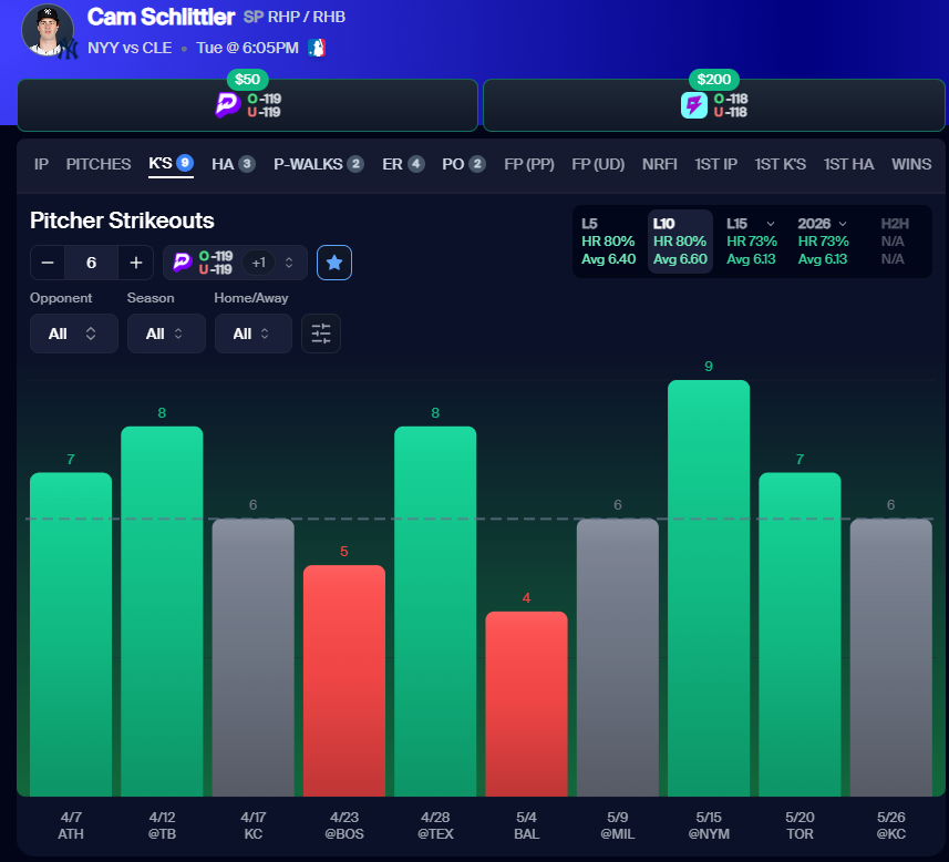 SportsSlight's tweet photo. Pick #6 - Cam Schlittler Over 6 Strikeouts ⚾

L5: HR 80%
L10: HR 80%
H2H: N/A

Nine strikeouts last time out against Cleveland.

Like &amp; comment SLIGHT for a free VIP week 👇
Free discord in the bio 🔗

#PrizePicks #MLB #sportsbetting https://t.co/UdOjfYkZVp